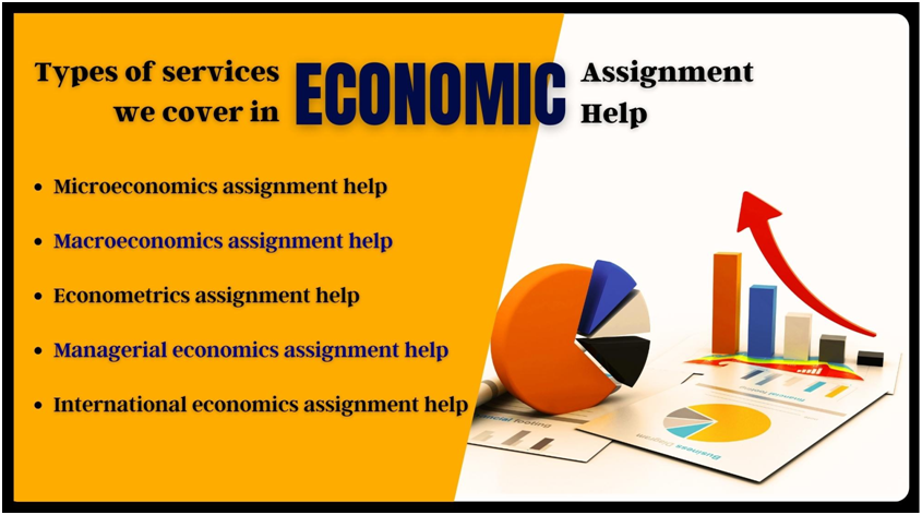 Economics Assignment Topics