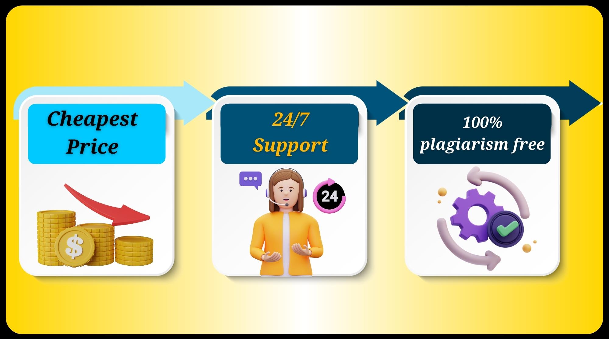 Business Management Assignment Help at BEWS - Cheapest Price - 24/7 Support - 100% Plagiarism free