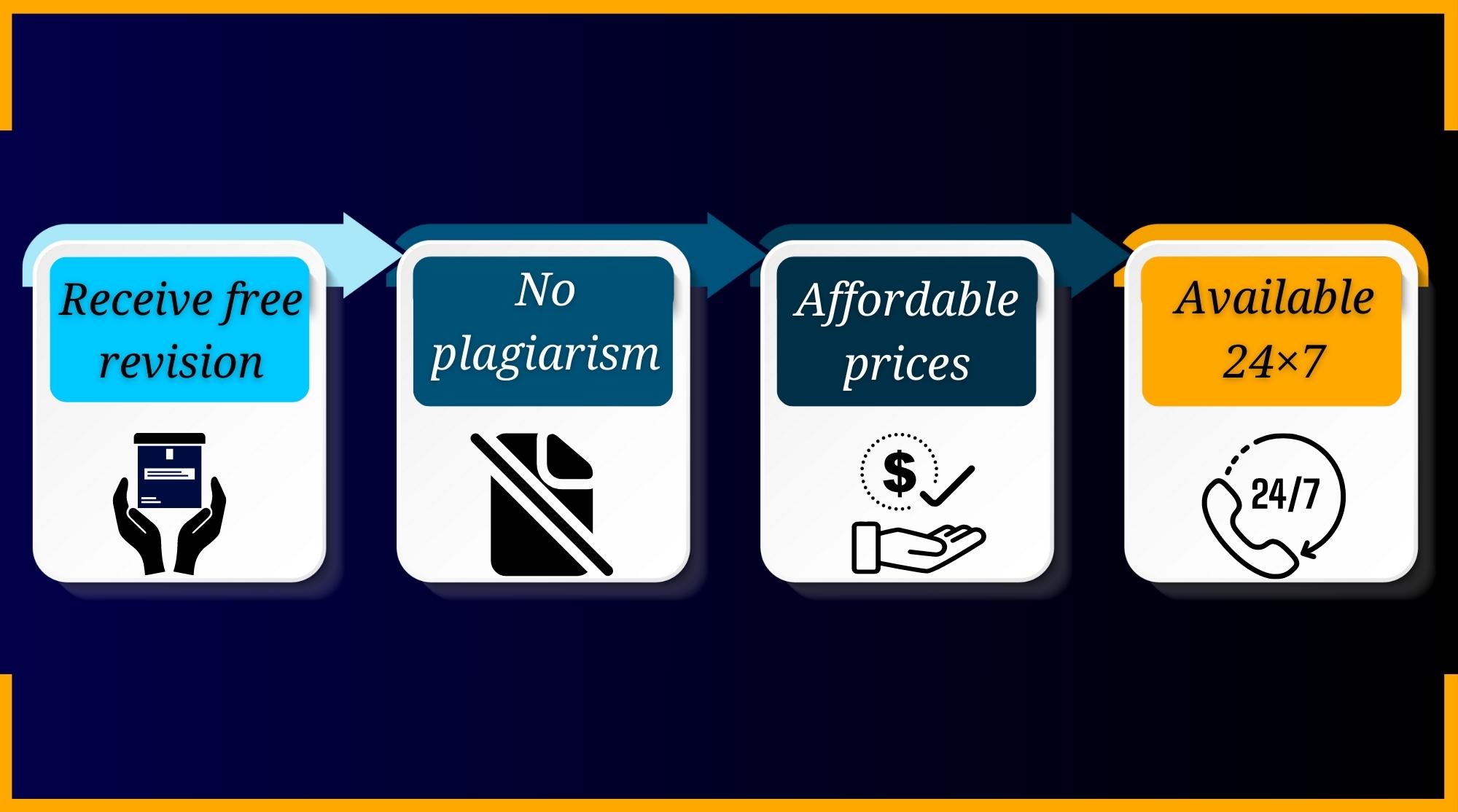 Assignment Help for SITHKOP002 at BEWS - Affordable Prices - Receive Free Revision - No Plagiarism - Available 24/7